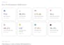 do excel data cleaning, analysis and dynamic dashboard creation
